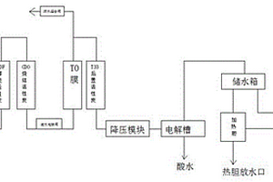 立式反渗透式富氢直饮水机