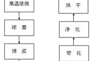 锂云母硫酸钾压煮法制单水氢氧化锂