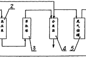 过氧化氢酶及其提取方法