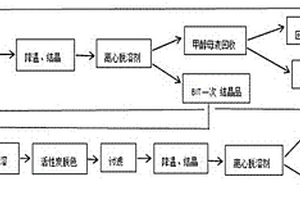 BIT的溶剂精制方法