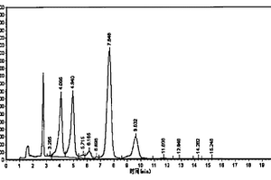 从生化废弃物中提取生物农药阿维菌素的方法