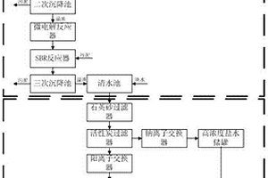 喷水织机的节水系统和节水方法