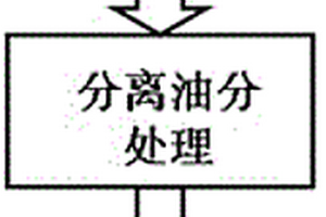 微电解废切削液的处理方法