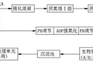 中转站垃圾压滤液的系统净化处理方法