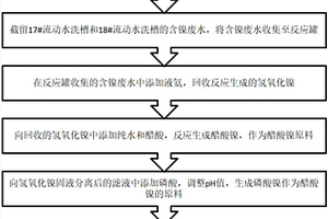 铝业减渣之封孔剂回收与中水利用方法