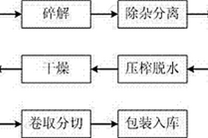 再生环保型热敏原纸的生产方法