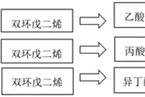 新型三环癸烯酯类的生产工艺
