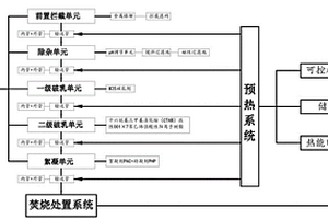 用于轧钢系统含油废液焚烧处置前预处理系统