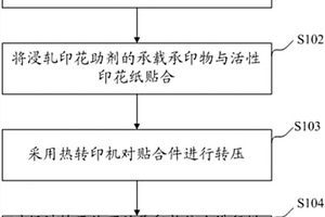 热转移印花方法