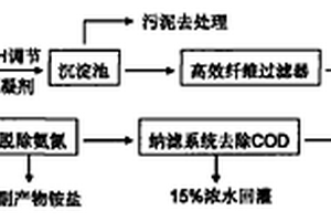 基于新型氨氮去除技术的垃圾渗沥液处理工艺