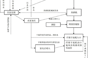 人造木板生产中污水处理的工艺流程及设备