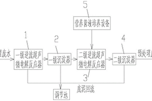 垃圾渗滤液预处理系统