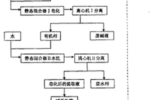 辅酶Q10提取液的皂化方法