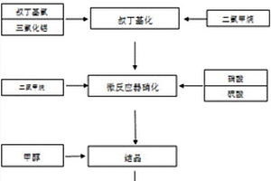 葵子麝香的合成方法
