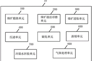 控制液体平衡的磷精矿制备系统