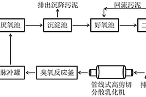 用于A/O工艺的剩余污泥减量化工艺