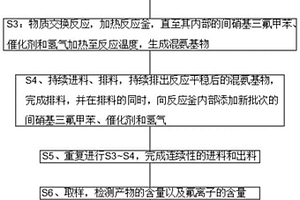 无溶剂加氢工艺的间氨基三氟甲苯生产方法