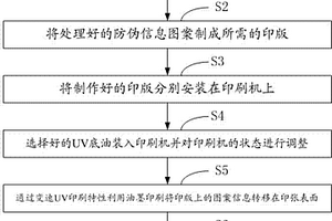 新型可视化的防伪印刷方法