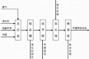 硝基甲苯液相加氢还原生产甲基苯胺的方法