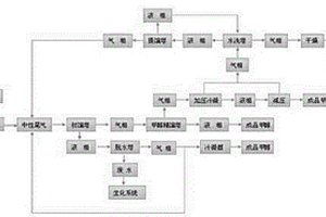 草甘膦水解尾气连续回收副产物的方法