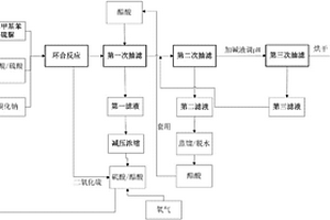 2-氨基-4-甲基苯并噻唑的制备方法