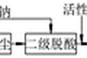 高硫高氯焚烧烟气协同净化工艺