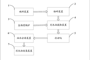 杉木油的生产线