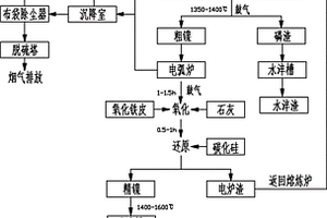 用镍废料生产水淬镍豆的方法