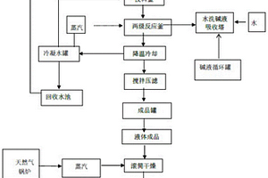 聚合氯化铝絮凝剂用聚合氯化铝的制备方法