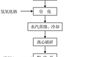 冰片生产过程中降低重金属含量的方法