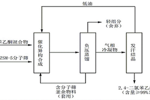 苯乙酮结晶废弃物资源化利用合成2,4-二氯苯乙酮的方法