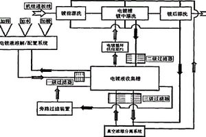 电镀锌液自动配置-更新系统