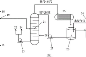 焦化剩余氨水蒸馏工艺