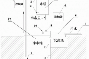 循环水系统水位全自动控制装置