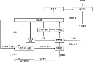基于蒸汽压力能的蒸发结晶装置