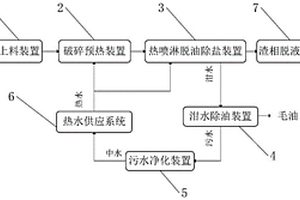 餐厨垃圾连续性除渣脱液净化系统及方法