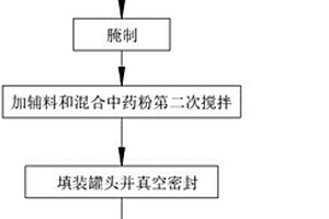 应用罐头清洗机的鹅肉罐头的制备工艺