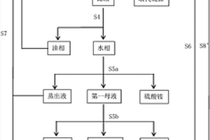 用于取代硫脲的清洁生产方法