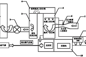 燃煤锅炉烟气环保深度治理的方法及其装置