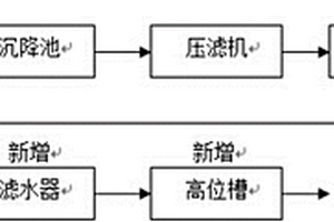 车间污水循环使用的方法