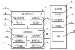 智能污水循环过滤系统