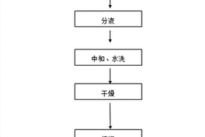 二氢茉莉酮的合成方法