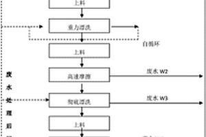 再生PE料生产工艺