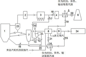 双流化床热解燃烧余热利用系统及方法