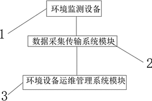 基于设备全生命周期监管的环境设备运维管理系统