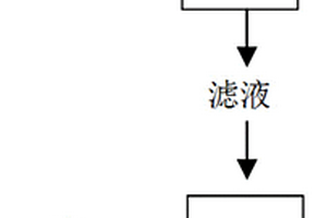 从含铟酸性溶液中回收铟的方法