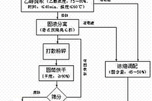 干法再造烟叶的原料制备方法