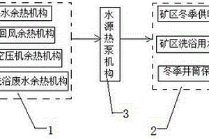 煤矿热源综合利用平台