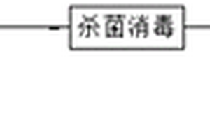 集装箱式移动畜禽尸体无害化处理工艺及设备
