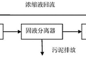 油田采油污水深度处理方法及其装置